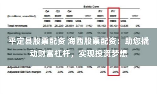 平定县股票配资 海西股票配资:助您撬动财富杠杆,实现投资梦想