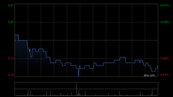 徐州股市配资 升能集团将于9月4日上午9时正起恢复买卖