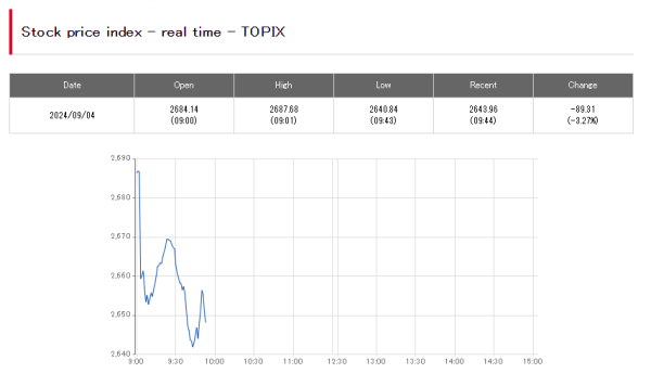 炒股配资网站哪个好 “黑色星期一”重演？日韩股市今日开盘暴跌 AI芯片行业集体受挫