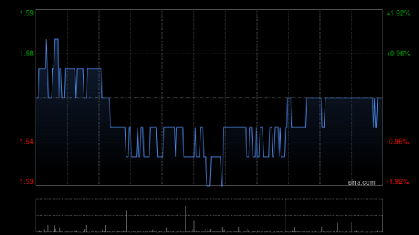 找期货配资 周黑鸭9月3日耗资约103.18万港元回购70.7万股