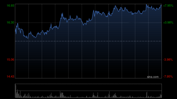 配资正规在线配资炒股 东方甄选9月3日斥资99.09万港元回购7.7万股