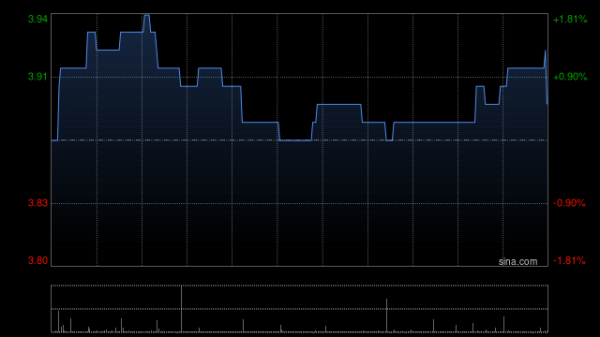 正规配资炒股 中国心连心化肥9月3日斥资121.01万港元回购32.9万股
