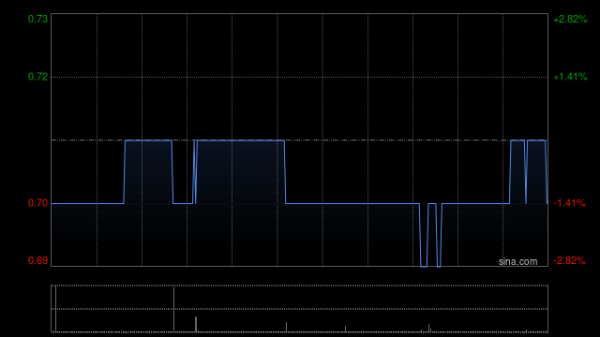 配炒股配资 辽港股份已累计回购A股股份1817.9675万股