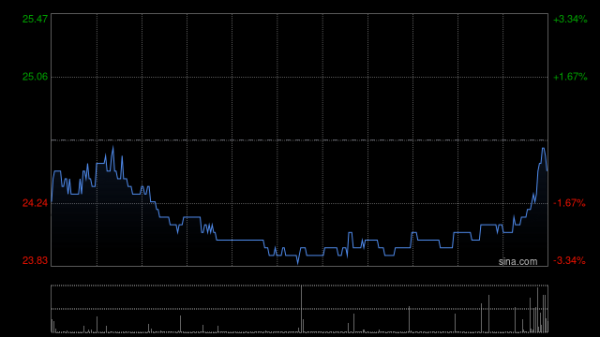 国内最好期货配资公司 华住集团-S公布陈慧获委任首席财务官