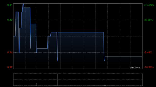 国内股票配资平台 中国水业集团公布麦家荣已获委任为独立非执行董事