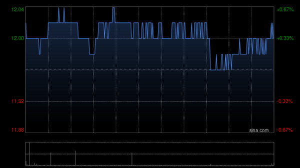 网络炒股配资 ESR根据KM雇员持股计划行使股权而发行60股