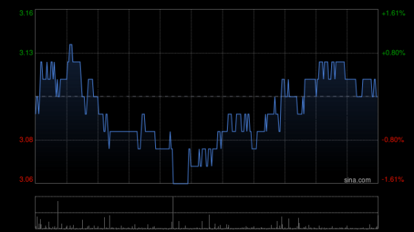 股票开户配资 广汽集团截至8月末累计回购约1.05亿股股份
