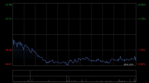 股票配资公司排名榜 贝壳-W授出合共50,136个受限制股份单位