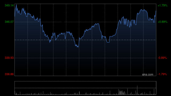 最大的股票配资平台 百胜中国9月2日斥资443万港元回购1.67万股