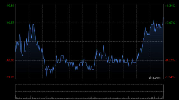 恒指期货配资平台 快手-W9月3日斥资9989.18万港元回购257.76万股