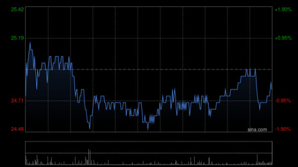 股票怎样看主力资金 阅文集团9月3日斥资497.94万港元回购20万股