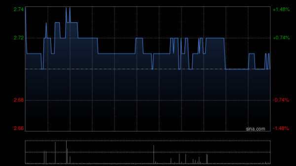 期货股票配资 中国旭阳集团9月3日耗资约892.73万港元回购300万股