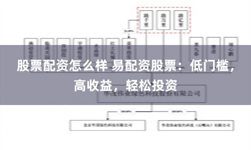 股票配资怎么样 易配资股票:低门槛,高收益,轻松投资