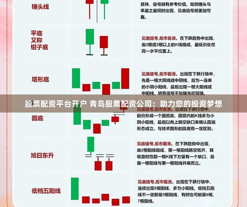 股票配资平台开户 青岛股票配资公司：助力您的投资梦想